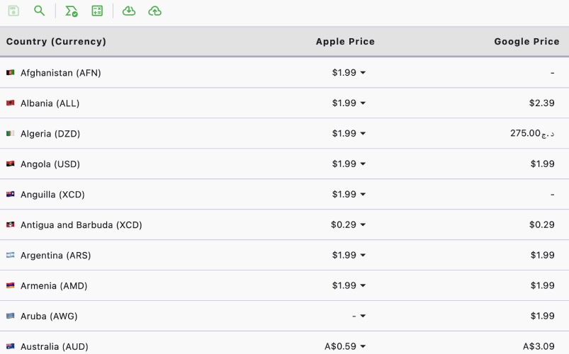 App Store and in-app purchase pricing management across multiple regions and currencies